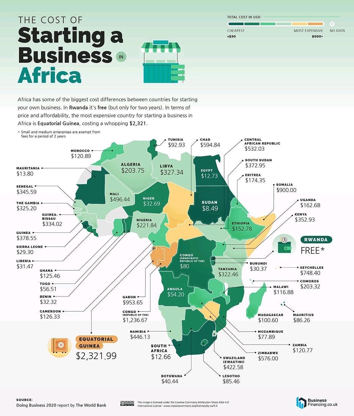 Sa Vs Rwanda South Africa vs Rwanda: Best Place to Do Business in Africa in 2026 | M ...
